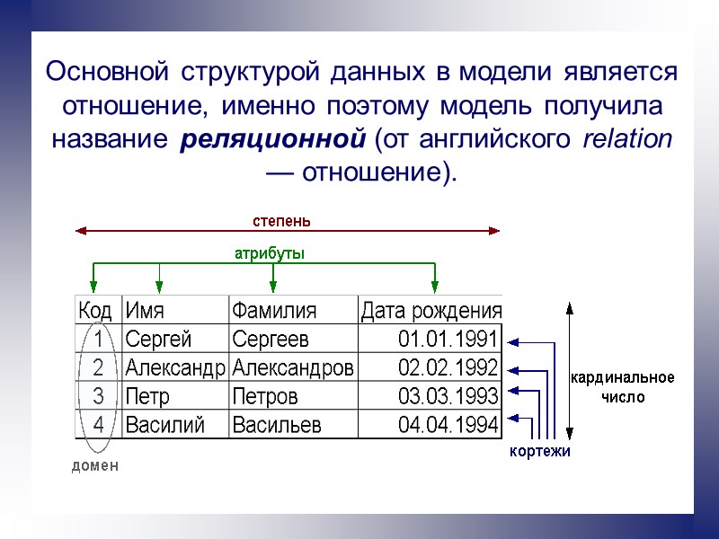 Основной структурой данных в модели является отношение, именно поэтому модель получила название реляционной (от